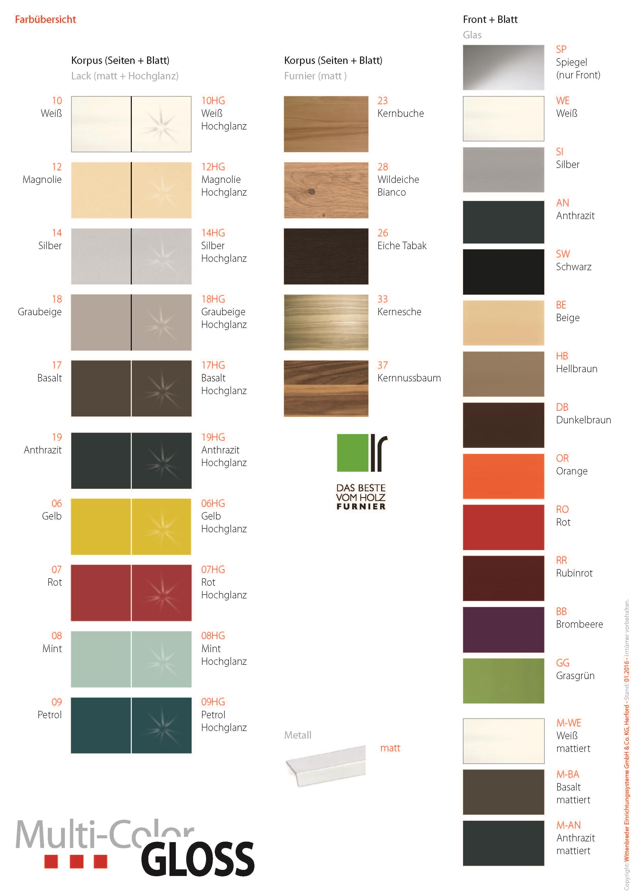 Multi-Color Gloss - Die Unendlich­keit der Variationen - Wittenbreder